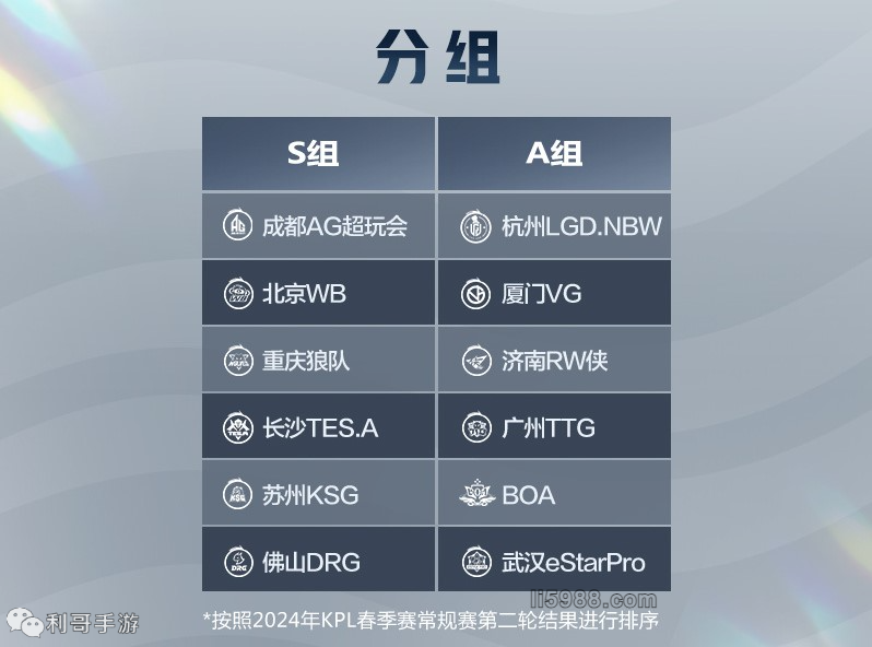 的表现日趋