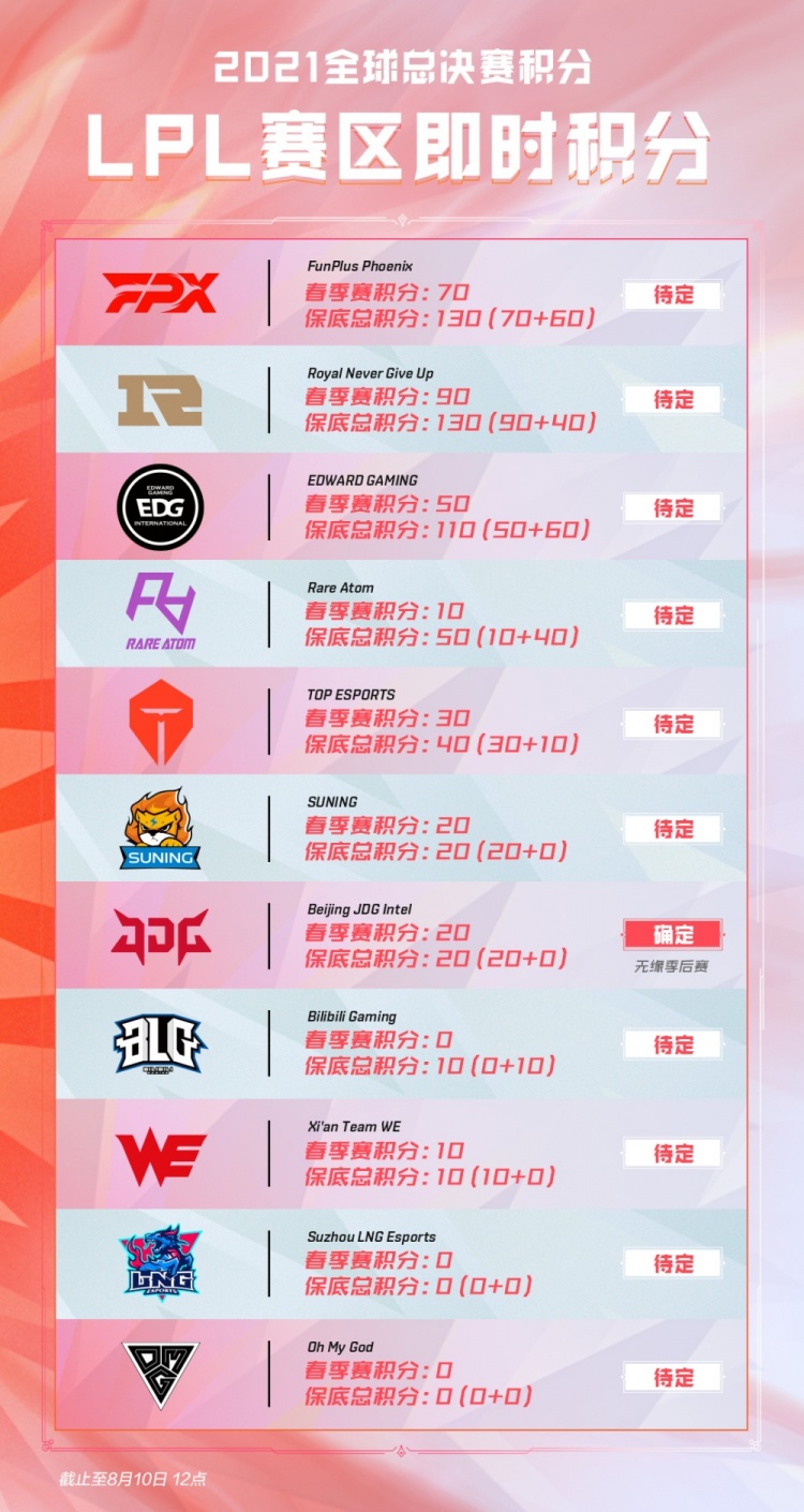 里勒的续约